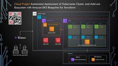 Image result for Azure DevOps Kubernetes