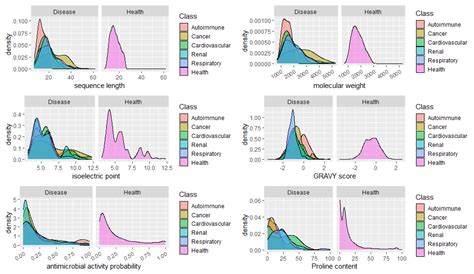 Mining the Biomarker Potential of the Urine Peptidome: From Amino Acids ...