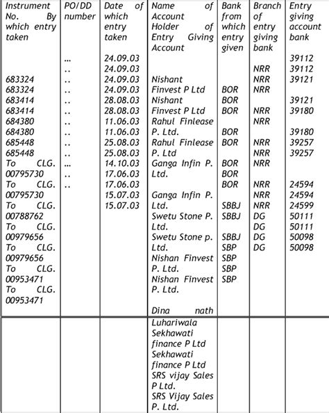 Accommodation entry: Reassessment based on mere inquiry in case of 3rd ...