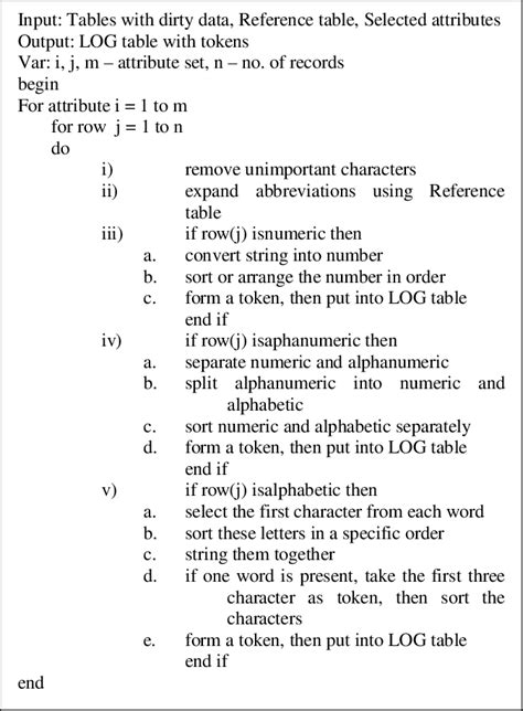 Bitcoins Tokenize Algorithm 的图像结果