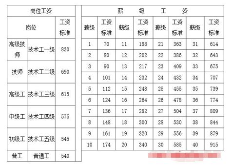 2019最新工资个人所得税税率表_360新知
