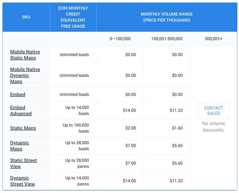Image result for Code Google Maps WordPress