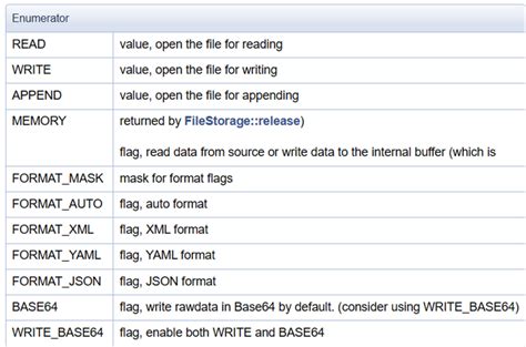 Convert YAML into Rvdata2 的图像结果