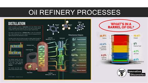 Image result for Engineering Explained Synthetic Oil