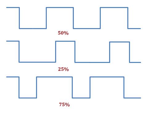 Image result for AVR Fast PWM Explained