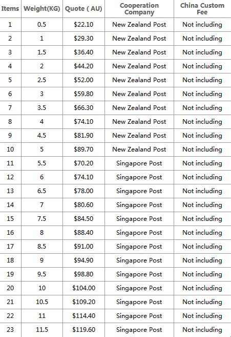 澳洲易转运邮政收费标准 澳洲易转运邮政运费价格表-全球去哪买