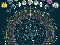 Image result for Multiverse Simulation Computer
