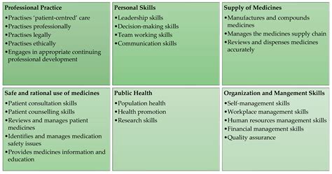 Reviewing Competence in Practice: Reform of Continuing Professional ...