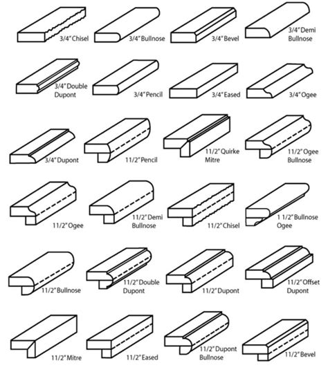 Image result for Counter Edge Options