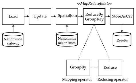 MapReduce-Based D_ELT Framework to Address the Challenges of Geospatial ...