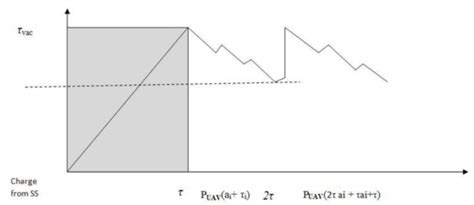 Intelligent Trust-Based Utility and Reusability Model: Enhanced ...