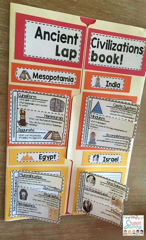 Image result for Civilization Process 1st Grade