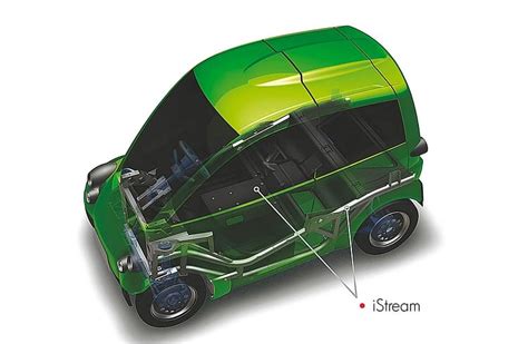 Innovation and vision for a changing auto world | Autocar Professional