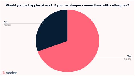 Image result for Workplace Connection