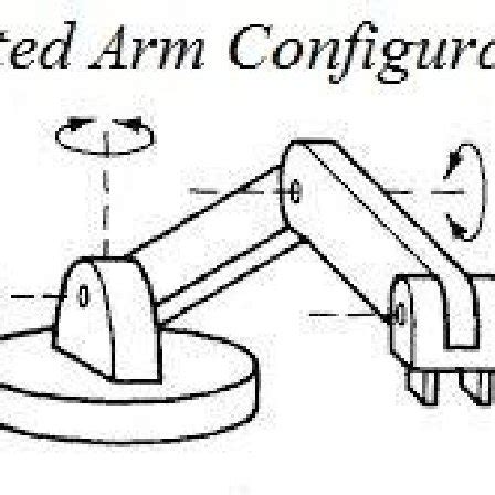 Image result for Cartesian Configuration Robot