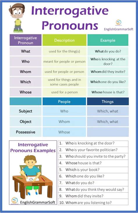 Image result for Interrogative Pronouns Examples