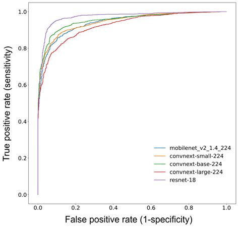 Detection of Periodontal Bone Loss on Periapical Radiographs—A ...