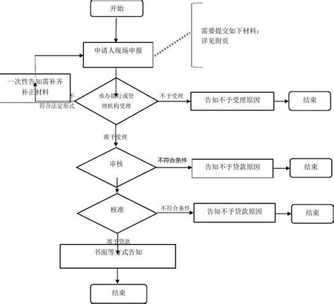南京公积金二手房贷款流程- 南京本地宝