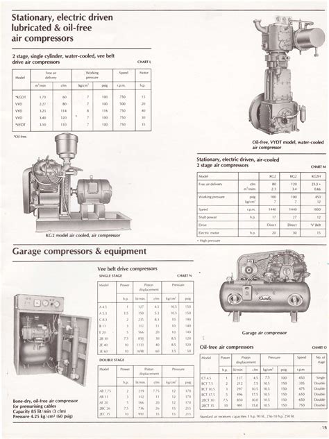 Reciprocating Compressors (Lubricated) Supplier In Delhi, Air ...