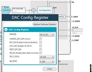Evaluation Board for the ADG5401F Digital-To-Analog Converter Output ...