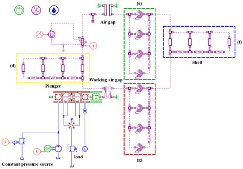 Modeling and Multi-Objective Optimization Design of High-Speed on/off ...