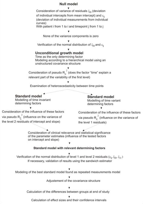 Mixed Model 的图像结果