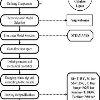 AspenTech Dynamic Simulation 的图像结果