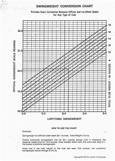 Kenneth Smith Swingweight Scale - WRX Club Techs - GolfWRX