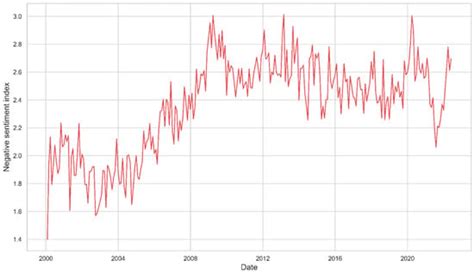 Economic Activity Forecasting Based on the Sentiment Analysis of News