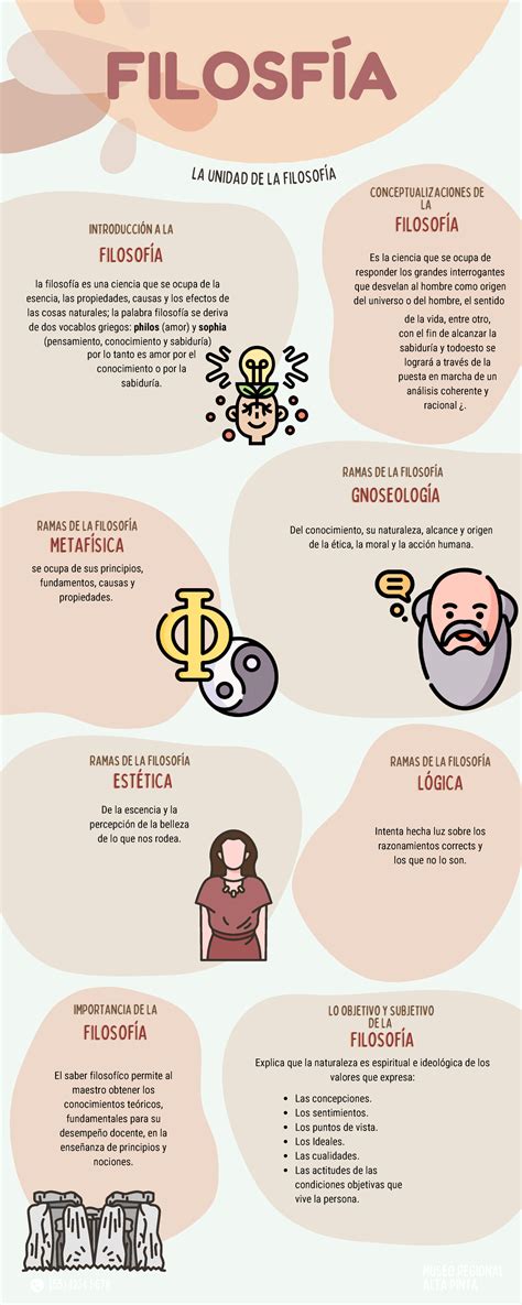 Infografía sobre Filosofía: Conceptos y Ramas Esenciales - Studocu