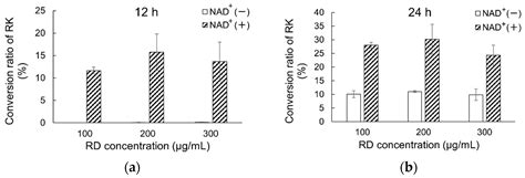 Metabolism of Enantiomers of Rhododendrol in Human Skin Homogenate