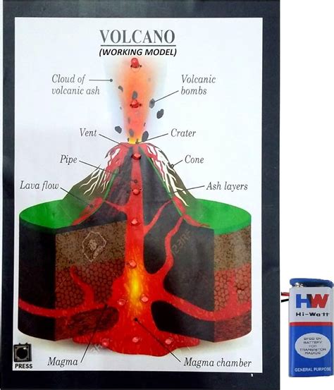 Image result for Volcano Science Project Portfolio