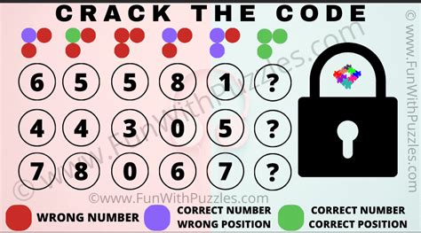 Image result for Passcode Ideas Numbers