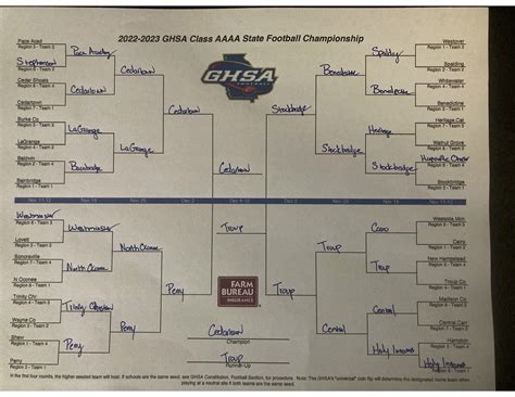 2022 GHSA 4A Playoff Previews - The Turd Furgeson Report