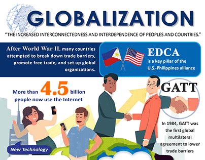 Image result for Homogenization Poster Drawing Globalization