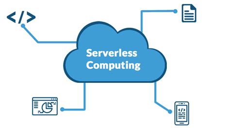 Image result for Serverless Computing Tutorial