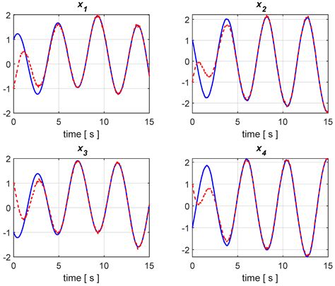 State Observation for Lipschitz Nonlinear Dynamical Systems Based on ...