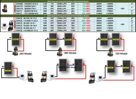 Solar Water Pumping System - Agriculture Solar Pumping System Retail ...