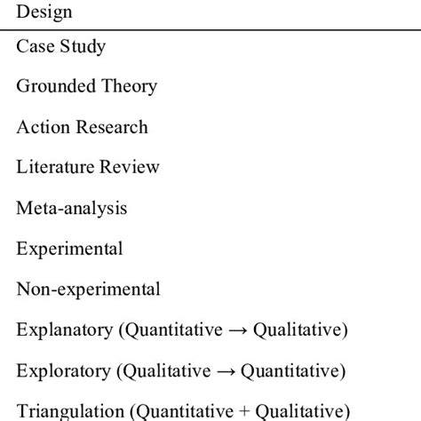 Study Designs Research Methods 的图像结果