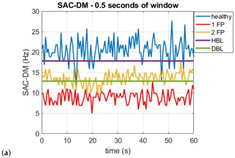 Misfire Detection in Automotive Engines Using a Smartphone through ...