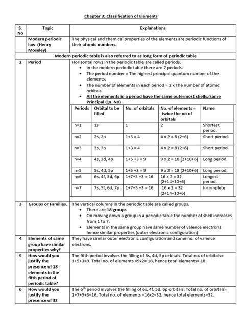Image result for Classification of Elements