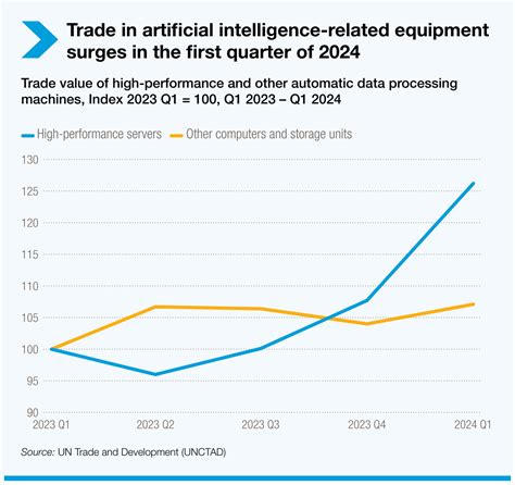 Global Trade Patterns 的图像结果