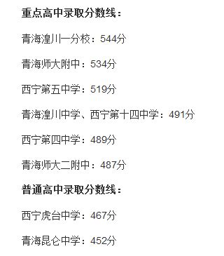 湟川581、二中565…西宁城区2018年中考录取分数线公布