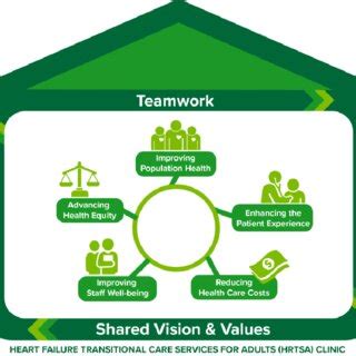 Collaborative Practice Model 的图像结果