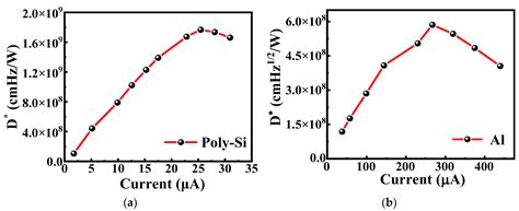 Impact of Various Thermistors on the Properties of Resistive ...