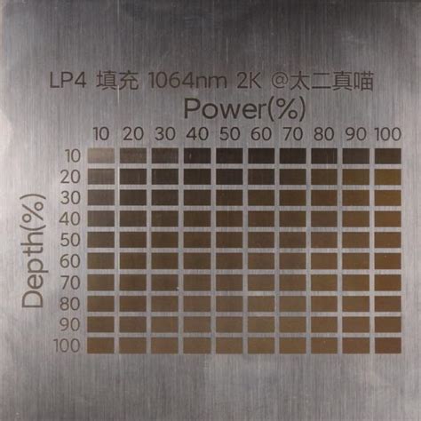 Lbpg4 LED 的图像结果