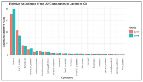 International Journal of Plant Biology | An Open Access Journal from MDPI
