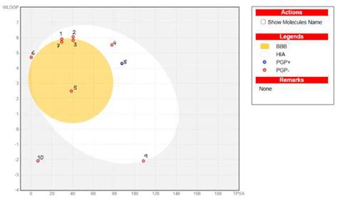 Evaluating the Antitumor Potential of Cannabichromene, Cannabigerol ...