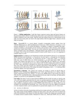 Human Motion Diffusion Model 的图像结果