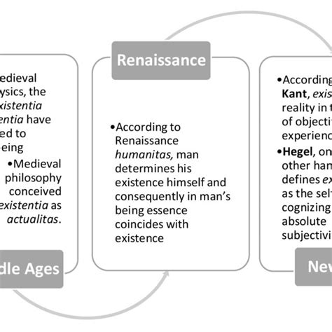Existence 的图像结果